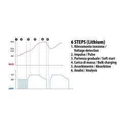 ΦΟΡΤΙΣΤΗΣ ΜΠΑΤΑΡΙΑΣ AMPEROMATIC MULTI-CHARGER 12V 4,2A 4>120Ah STD-SMF-EFB-AGM-START & STOP-Lampa-L7020.8 ΦΟΡΤΙΣΤΗΣ ΜΠΑΤΑΡΙΑΣ AMPEROMATIC MULTI-CHARGER 12V 4,2A 4>120Ah STD-SMF-EFB-AGM-START & STOP-Lampa-L7020.8