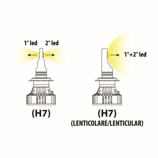 H7 9-32V 6.500K 6.000lm 72W PX26d HALO LED KIT SERIE 7 COMPAC 2ΤΕΜ (ΓΙΑ ΠΡΟΤΖΕΚΤΟΡΕΣ ΑΛΟΓΟΝΟΥ)-Lampa-L5780.5