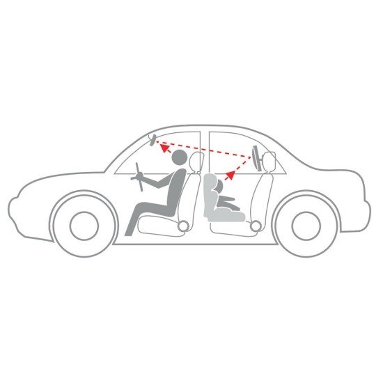ΚΑΘΡΕΠΤΗΣ ΓΙΑ ΠΡΟΣΚΕΦΑΛΟ ΚΑΘΙΣΜΑΤΟΣ BACK-SEAT BABY MIRROR ΚΥΡΤΟΣ 290x190mm-Lampa-L6557.4 ΚΑΘΡΕΠΤΗΣ ΓΙΑ ΠΡΟΣΚΕΦΑΛΟ ΚΑΘΙΣΜΑΤΟΣ BACK-SEAT BABY MIRROR ΚΥΡΤΟΣ 290x190mm-Lampa-L6557.4
