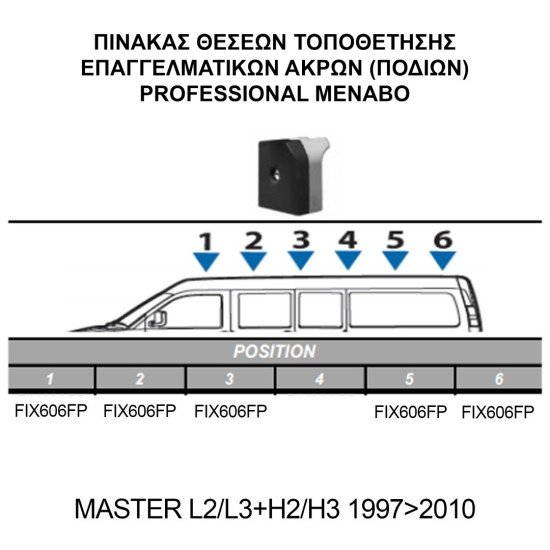 ΚΙΤ ΜΠΑΡΕΣ ΓΙΑ RENAULT MASTER L2/L3+H2/H3 1997+2010+ ΜΕ ΕΠΑΓΓΕΛΜΑΤΙΚΕΣ ΜΠΑΡΕΣ ΑΛΟΥΜΙΝΙΟΥ MENABO (8450/MB X 5 - FIX606FP X 5)-MENABO-MPE.RE.005/MB-ALU ΚΙΤ ΜΠΑΡΕΣ ΓΙΑ RENAULT MASTER L2/L3+H2/H3 1997+2010+ ΜΕ ΕΠΑΓΓΕΛΜΑΤΙΚΕΣ ΜΠΑΡΕΣ ΑΛΟΥΜΙΝΙΟΥ MENABO (8450/MB X 5 - FIX606FP X 5)-MENABO-MPE.RE.005/MB-ALU